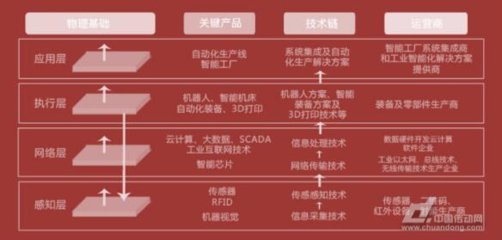 智能制造集结号 云计算驱动生产方式深刻变革
