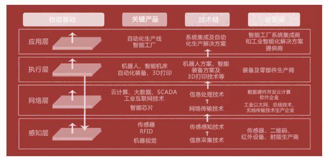 智能制造深度报告:&ldquo;云-网-端&rdquo;全产业分析