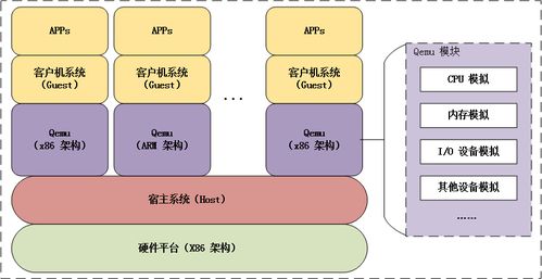Linux云计算底层技术之一文读懂QEMU模拟器 云计算装备技术服务